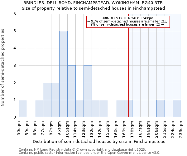 BRINDLES, DELL ROAD, FINCHAMPSTEAD, WOKINGHAM, RG40 3TB: Size of property relative to detached houses in Finchampstead