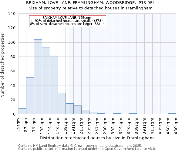 BRIXHAM, LOVE LANE, FRAMLINGHAM, WOODBRIDGE, IP13 9EL: Size of property relative to detached houses in Framlingham