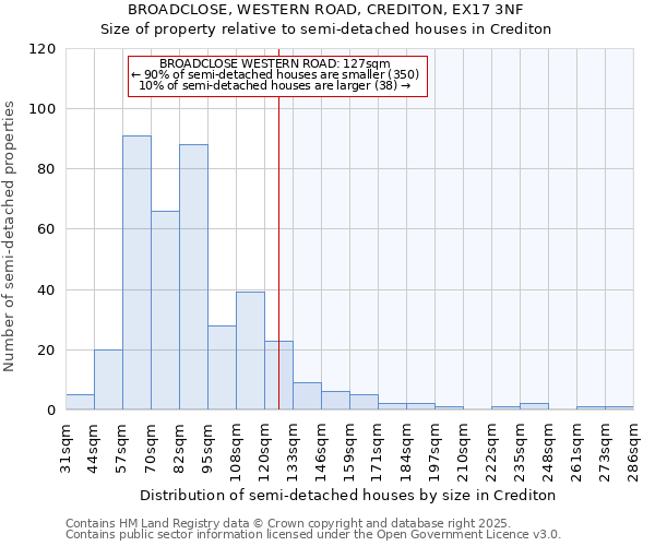 BROADCLOSE, WESTERN ROAD, CREDITON, EX17 3NF: Size of property relative to detached houses in Crediton