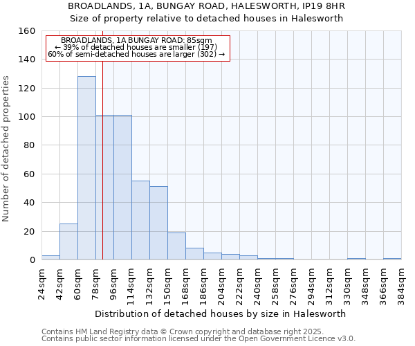 BROADLANDS, 1A, BUNGAY ROAD, HALESWORTH, IP19 8HR: Size of property relative to detached houses in Halesworth