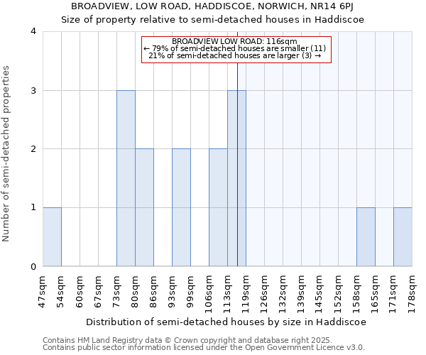 BROADVIEW, LOW ROAD, HADDISCOE, NORWICH, NR14 6PJ: Size of property relative to detached houses in Haddiscoe