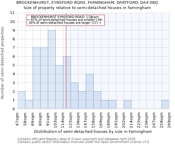 BROCKENHURST, EYNSFORD ROAD, FARNINGHAM, DARTFORD, DA4 0BQ: Size of property relative to detached houses in Farningham