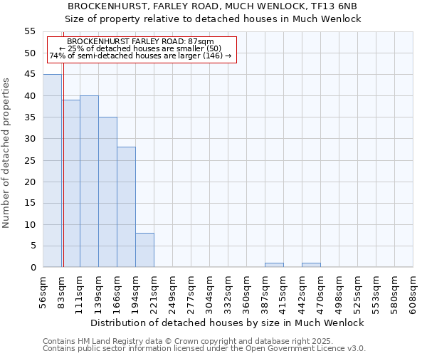 BROCKENHURST, FARLEY ROAD, MUCH WENLOCK, TF13 6NB: Size of property relative to detached houses in Much Wenlock