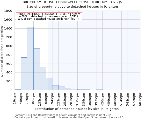 BROCKHAM HOUSE, EDGINSWELL CLOSE, TORQUAY, TQ2 7JA: Size of property relative to detached houses in Paignton