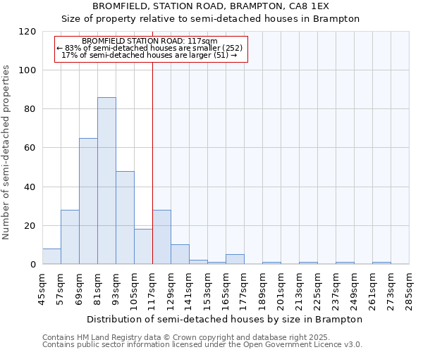 BROMFIELD, STATION ROAD, BRAMPTON, CA8 1EX: Size of property relative to detached houses in Brampton