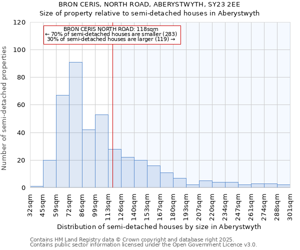 BRON CERIS, NORTH ROAD, ABERYSTWYTH, SY23 2EE: Size of property relative to detached houses in Aberystwyth