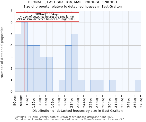 BRONALLT, EAST GRAFTON, MARLBOROUGH, SN8 3DH: Size of property relative to detached houses in East Grafton