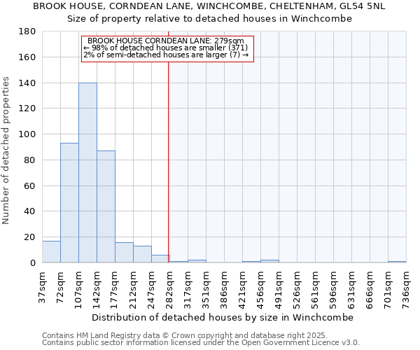 BROOK HOUSE, CORNDEAN LANE, WINCHCOMBE, CHELTENHAM, GL54 5NL: Size of property relative to detached houses in Winchcombe