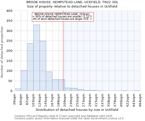 BROOK HOUSE, HEMPSTEAD LANE, UCKFIELD, TN22 3DL: Size of property relative to detached houses in Uckfield