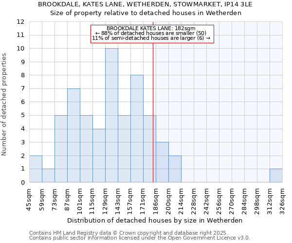 BROOKDALE, KATES LANE, WETHERDEN, STOWMARKET, IP14 3LE: Size of property relative to detached houses in Wetherden