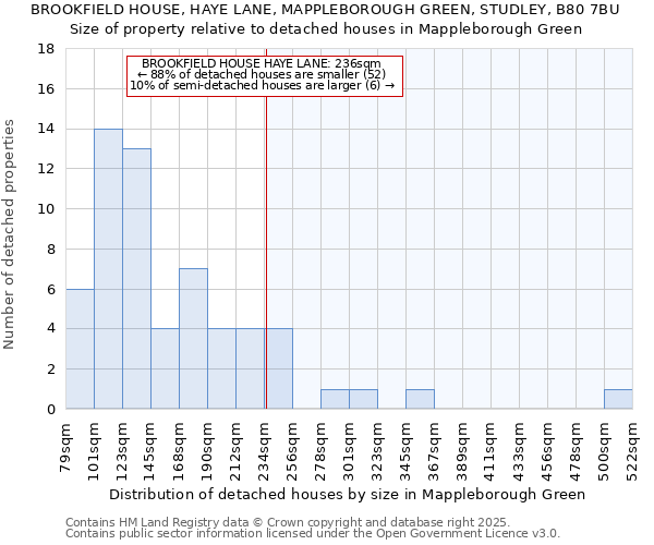 BROOKFIELD HOUSE, HAYE LANE, MAPPLEBOROUGH GREEN, STUDLEY, B80 7BU: Size of property relative to detached houses in Mappleborough Green