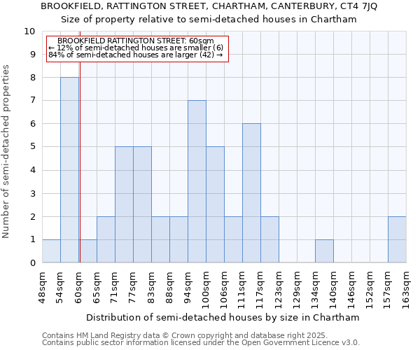 BROOKFIELD, RATTINGTON STREET, CHARTHAM, CANTERBURY, CT4 7JQ: Size of property relative to detached houses in Chartham