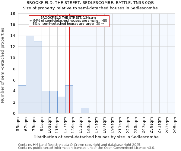 BROOKFIELD, THE STREET, SEDLESCOMBE, BATTLE, TN33 0QB: Size of property relative to detached houses in Sedlescombe