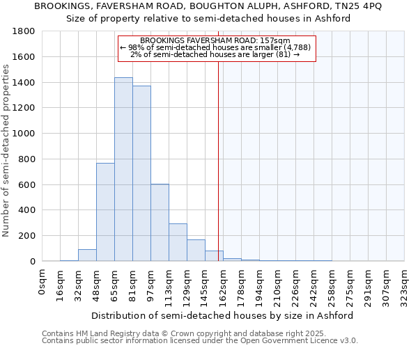 BROOKINGS, FAVERSHAM ROAD, BOUGHTON ALUPH, ASHFORD, TN25 4PQ: Size of property relative to detached houses in Ashford