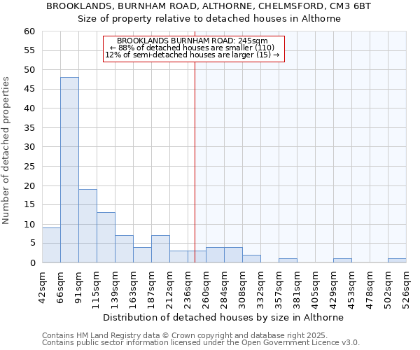 BROOKLANDS, BURNHAM ROAD, ALTHORNE, CHELMSFORD, CM3 6BT: Size of property relative to detached houses in Althorne