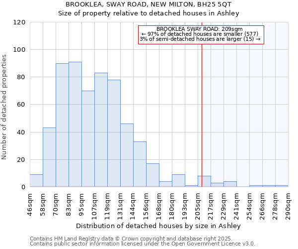 BROOKLEA, SWAY ROAD, NEW MILTON, BH25 5QT: Size of property relative to detached houses in Ashley