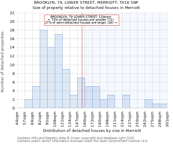 BROOKLYN, 79, LOWER STREET, MERRIOTT, TA16 5NP: Size of property relative to detached houses in Merriott