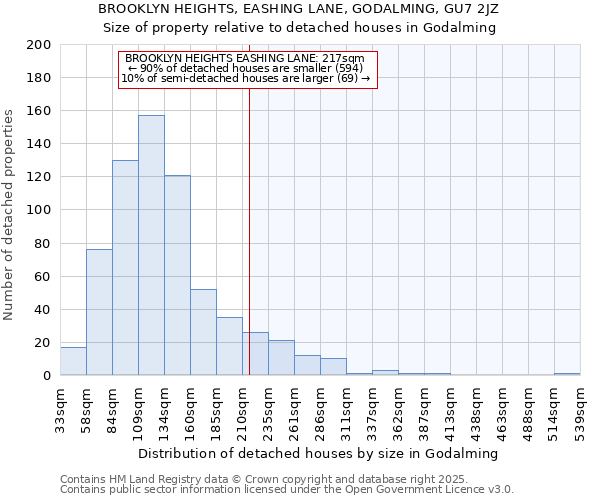 BROOKLYN HEIGHTS, EASHING LANE, GODALMING, GU7 2JZ: Size of property relative to detached houses in Godalming