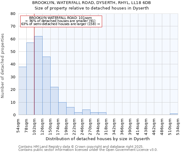 BROOKLYN, WATERFALL ROAD, DYSERTH, RHYL, LL18 6DB: Size of property relative to detached houses in Dyserth