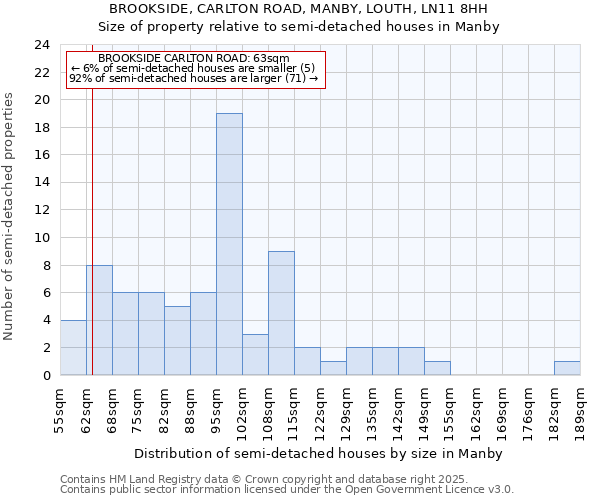 BROOKSIDE, CARLTON ROAD, MANBY, LOUTH, LN11 8HH: Size of property relative to detached houses in Manby