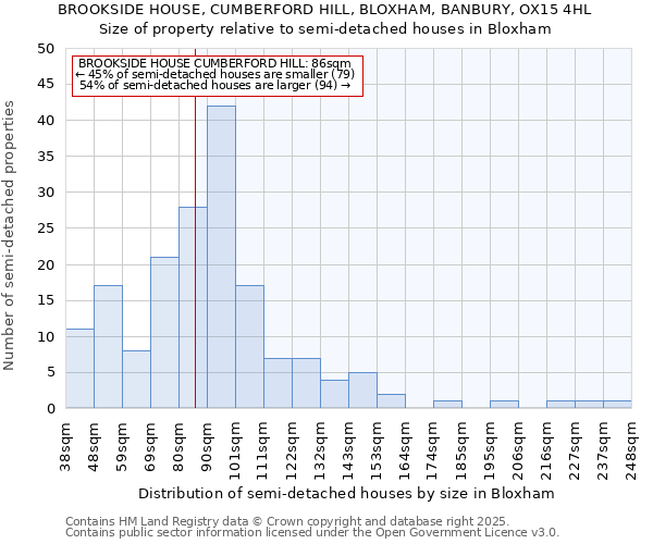 BROOKSIDE HOUSE, CUMBERFORD HILL, BLOXHAM, BANBURY, OX15 4HL: Size of property relative to detached houses in Bloxham