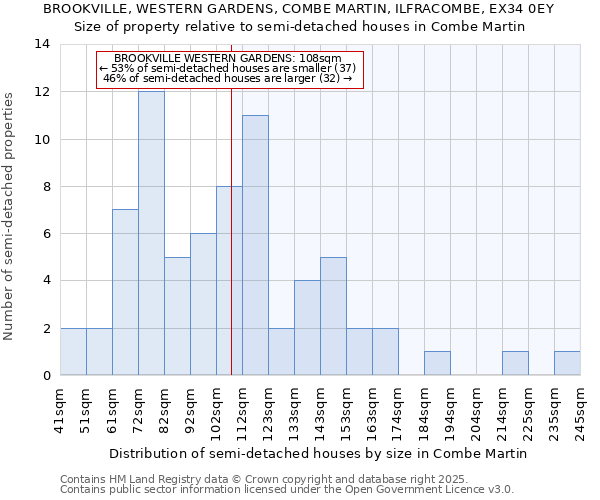 BROOKVILLE, WESTERN GARDENS, COMBE MARTIN, ILFRACOMBE, EX34 0EY: Size of property relative to detached houses in Combe Martin