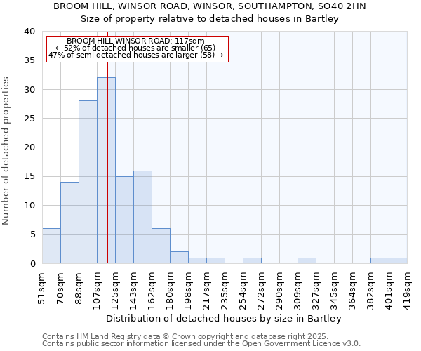 BROOM HILL, WINSOR ROAD, WINSOR, SOUTHAMPTON, SO40 2HN: Size of property relative to detached houses in Bartley