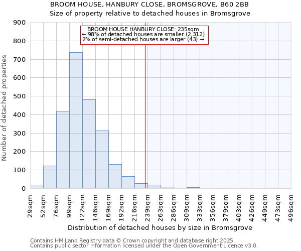 BROOM HOUSE, HANBURY CLOSE, BROMSGROVE, B60 2BB: Size of property relative to detached houses in Bromsgrove