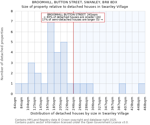 BROOMHILL, BUTTON STREET, SWANLEY, BR8 8DX: Size of property relative to detached houses in Swanley Village