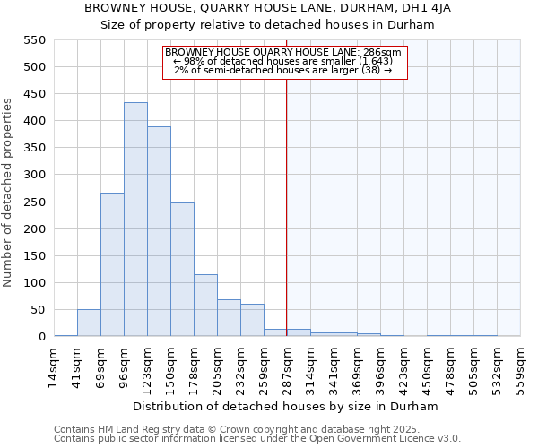 BROWNEY HOUSE, QUARRY HOUSE LANE, DURHAM, DH1 4JA: Size of property relative to detached houses in Durham