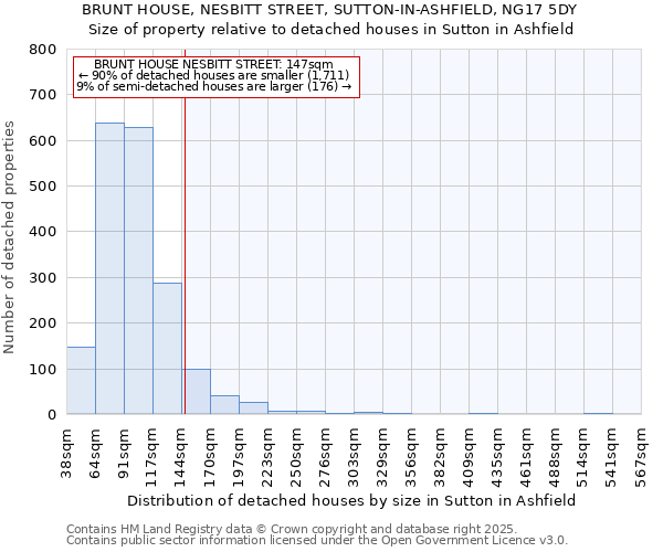 BRUNT HOUSE, NESBITT STREET, SUTTON-IN-ASHFIELD, NG17 5DY: Size of property relative to detached houses in Sutton in Ashfield