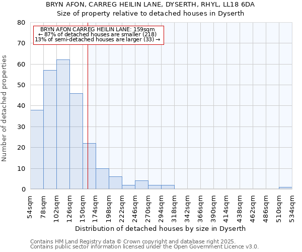 BRYN AFON, CARREG HEILIN LANE, DYSERTH, RHYL, LL18 6DA: Size of property relative to detached houses in Dyserth