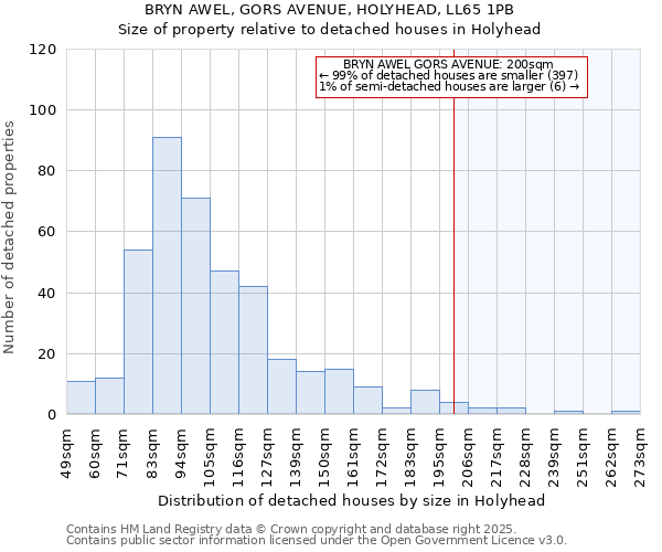 BRYN AWEL, GORS AVENUE, HOLYHEAD, LL65 1PB: Size of property relative to detached houses in Holyhead