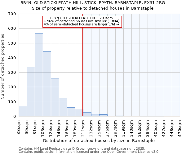 BRYN, OLD STICKLEPATH HILL, STICKLEPATH, BARNSTAPLE, EX31 2BG: Size of property relative to detached houses in Barnstaple