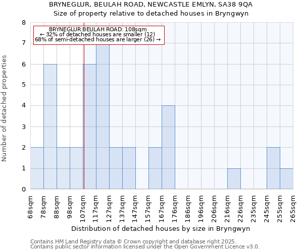 BRYNEGLUR, BEULAH ROAD, NEWCASTLE EMLYN, SA38 9QA: Size of property relative to detached houses in Bryngwyn