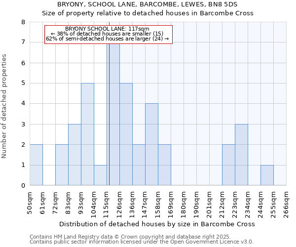 BRYONY, SCHOOL LANE, BARCOMBE, LEWES, BN8 5DS: Size of property relative to detached houses in Barcombe Cross