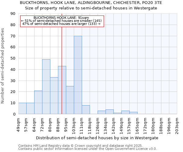 BUCKTHORNS, HOOK LANE, ALDINGBOURNE, CHICHESTER, PO20 3TE: Size of property relative to detached houses in Westergate