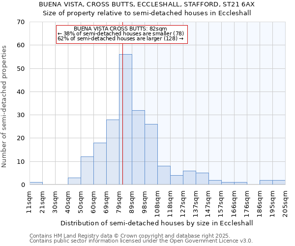 BUENA VISTA, CROSS BUTTS, ECCLESHALL, STAFFORD, ST21 6AX: Size of property relative to detached houses in Eccleshall