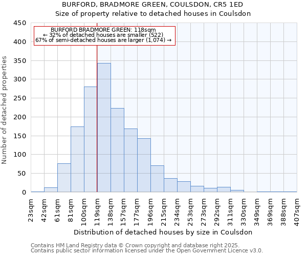 BURFORD, BRADMORE GREEN, COULSDON, CR5 1ED: Size of property relative to detached houses in Coulsdon