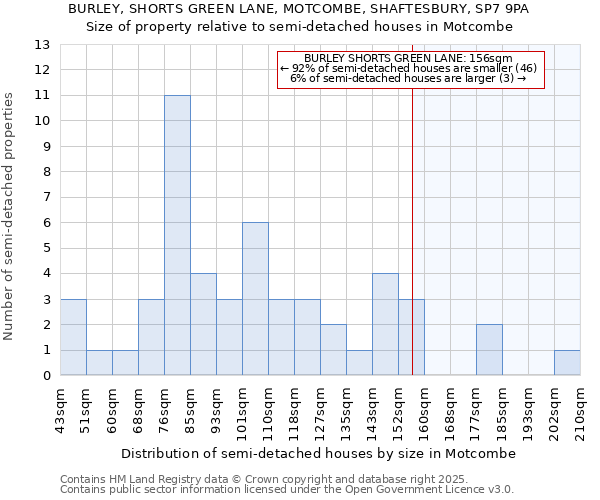 BURLEY, SHORTS GREEN LANE, MOTCOMBE, SHAFTESBURY, SP7 9PA: Size of property relative to detached houses in Motcombe