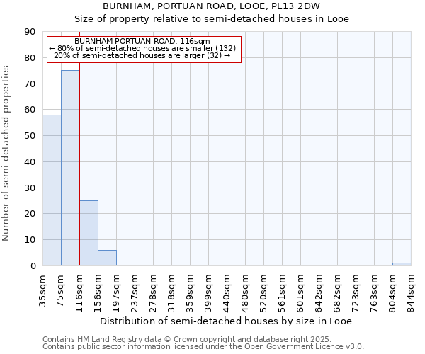 BURNHAM, PORTUAN ROAD, LOOE, PL13 2DW: Size of property relative to detached houses in Looe