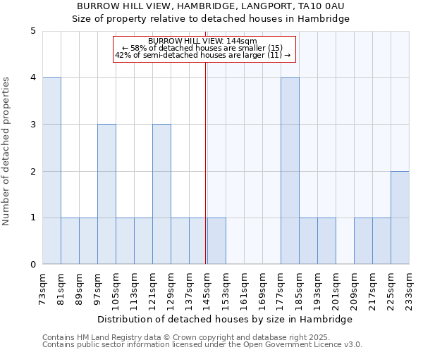 BURROW HILL VIEW, HAMBRIDGE, LANGPORT, TA10 0AU: Size of property relative to detached houses in Hambridge