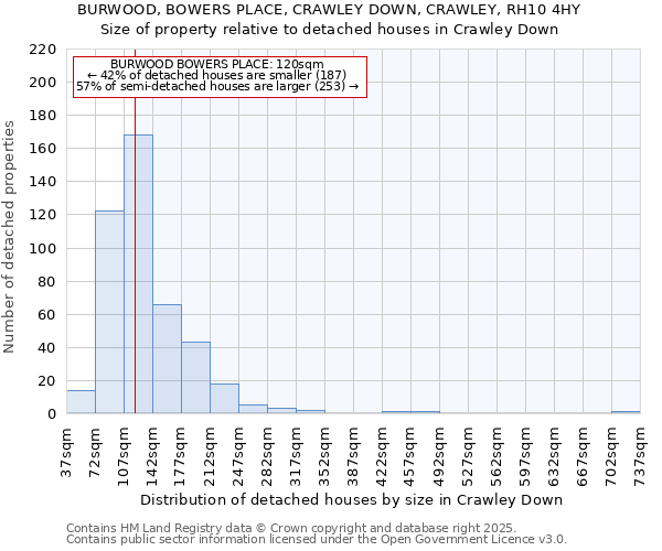 BURWOOD, BOWERS PLACE, CRAWLEY DOWN, CRAWLEY, RH10 4HY: Size of property relative to detached houses in Crawley Down