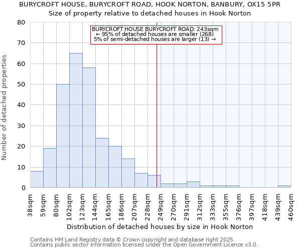 BURYCROFT HOUSE, BURYCROFT ROAD, HOOK NORTON, BANBURY, OX15 5PR: Size of property relative to detached houses in Hook Norton