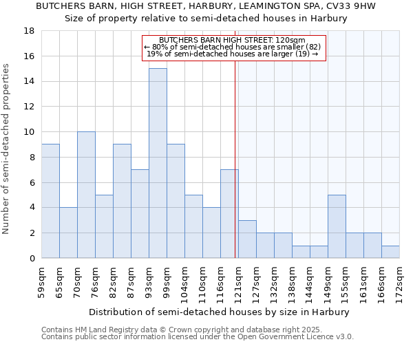 BUTCHERS BARN, HIGH STREET, HARBURY, LEAMINGTON SPA, CV33 9HW: Size of property relative to detached houses in Harbury