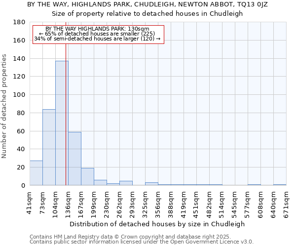 BY THE WAY, HIGHLANDS PARK, CHUDLEIGH, NEWTON ABBOT, TQ13 0JZ: Size of property relative to detached houses in Chudleigh