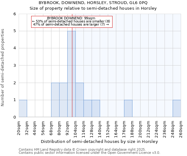 BYBROOK, DOWNEND, HORSLEY, STROUD, GL6 0PQ: Size of property relative to detached houses in Horsley