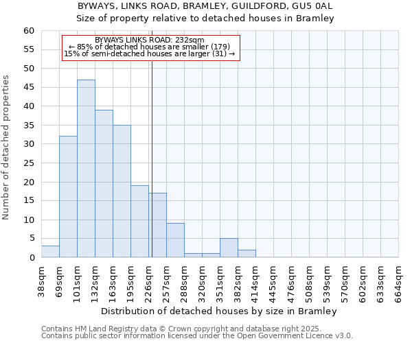 BYWAYS, LINKS ROAD, BRAMLEY, GUILDFORD, GU5 0AL: Size of property relative to detached houses in Bramley