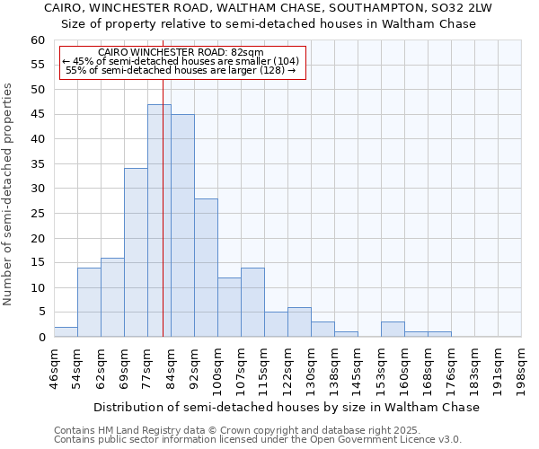 CAIRO, WINCHESTER ROAD, WALTHAM CHASE, SOUTHAMPTON, SO32 2LW: Size of property relative to detached houses in Waltham Chase