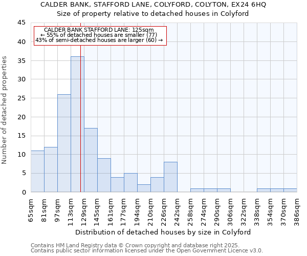 CALDER BANK, STAFFORD LANE, COLYFORD, COLYTON, EX24 6HQ: Size of property relative to detached houses in Colyford